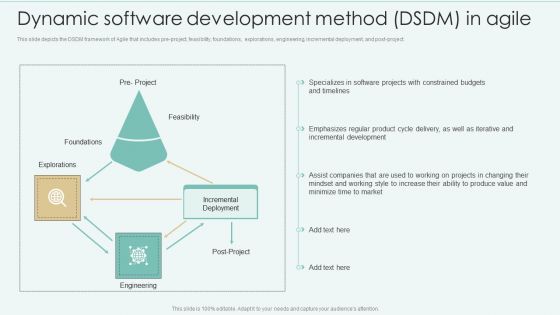 Dynamic Software Development Method DSDM In Agile Slides PDF