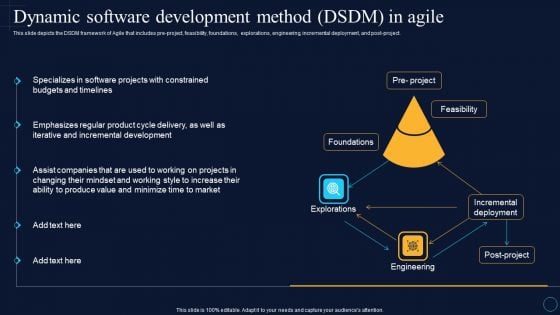 Dynamic Software Development Method Dsdm Software Development Approaches Inspiration PDF