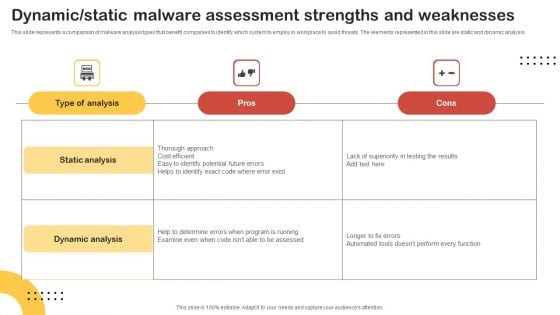 Dynamic Static Malware Assessment Strengths And Weaknesses Professional PDF