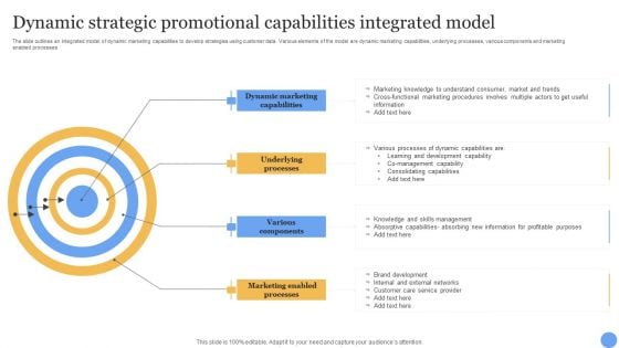 Dynamic Strategic Promotional Capabilities Integrated Model Diagrams PDF