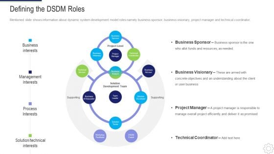 Dynamic System Development Method Defining The DSDM Roles Ppt Infographic Template Deck PDF