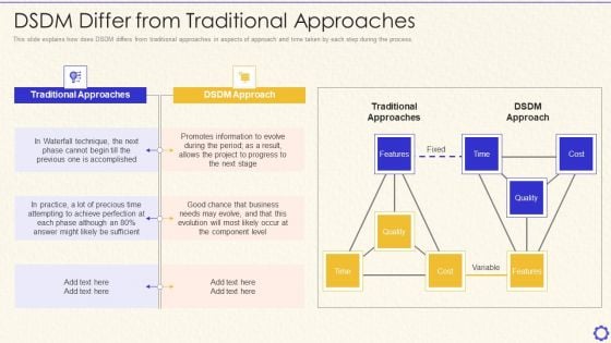 Dynamic System Development Method Tools And Techniques IT DSDM Differ From Traditional Approaches Introduction PDF