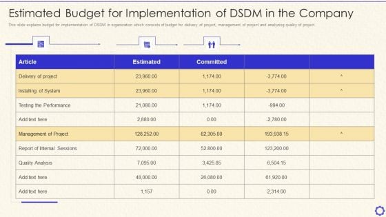 Dynamic System Development Method Tools And Techniques IT Estimated Budget For Implementation Clipart PDF