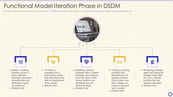 Dynamic System Development Method Tools And Techniques IT Functional Model Iteration Phase In DSDM Elements PDF Dynamic System Development Method Tools And Techniques IT Functional Model Iteration Phase In DSDM Elements PDF