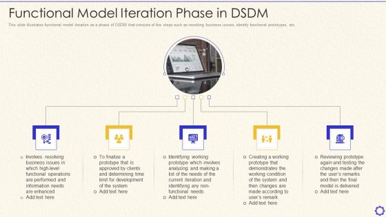 Dynamic System Development Method Tools And Techniques IT Functional Model Iteration Phase In DSDM Elements PDF