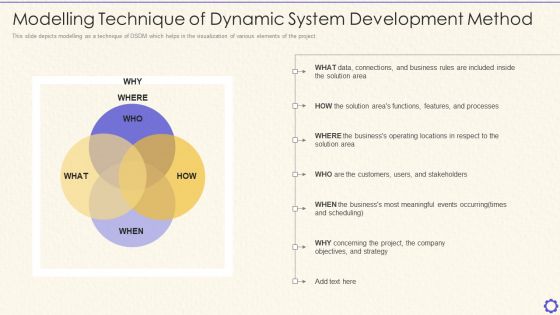 Dynamic System Development Method Tools And Techniques IT Modelling Technique Of Dynamic Structure PDF