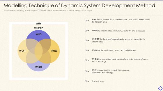 Dynamic System Development Method Tools And Techniques IT Modelling Technique Of Dynamic Structure PDF