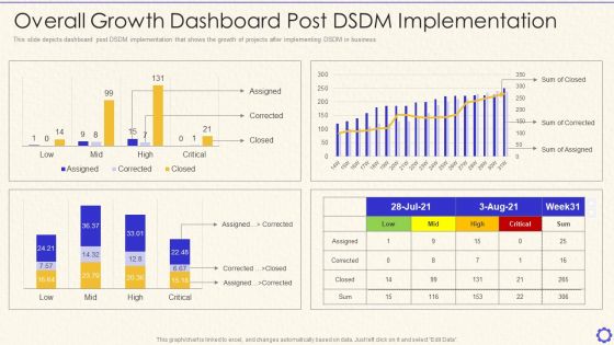 Dynamic System Development Method Tools And Techniques IT Overall Growth Dashboard Template PDF