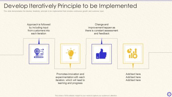 Dynamic System Development Method Tools And Techniques IT Ppt PowerPoint Presentation Complete Deck With Slides Slide21
