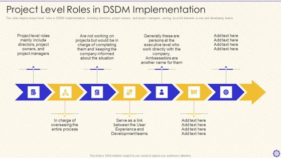 Dynamic System Development Method Tools And Techniques IT Ppt PowerPoint Presentation Complete Deck With Slides Slide25