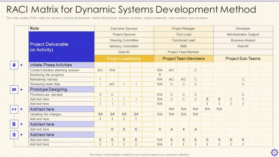 Dynamic System Development Method Tools And Techniques IT Ppt PowerPoint Presentation Complete Deck With Slides
