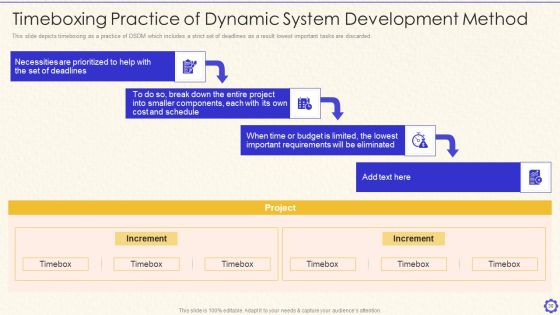 Dynamic System Development Method Tools And Techniques IT Ppt PowerPoint Presentation Complete Deck With Slides Slide30