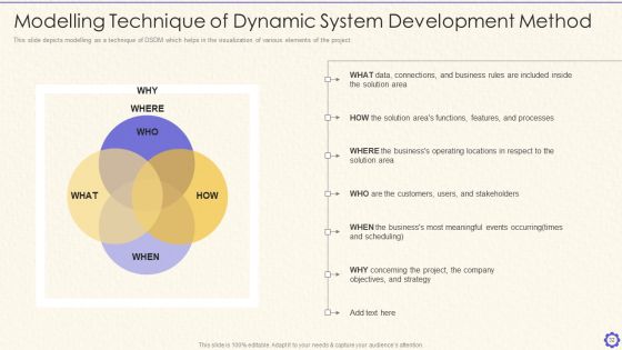 Dynamic System Development Method Tools And Techniques IT Ppt PowerPoint Presentation Complete Deck With Slides Slide32