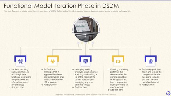 Dynamic System Development Method Tools And Techniques IT Ppt PowerPoint Presentation Complete Deck With Slides Slide38