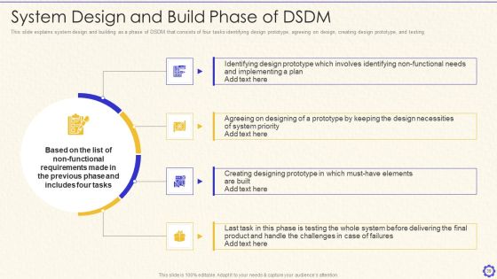Dynamic System Development Method Tools And Techniques IT Ppt PowerPoint Presentation Complete Deck With Slides Slide39