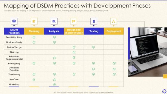Dynamic System Development Method Tools And Techniques IT Ppt PowerPoint Presentation Complete Deck With Slides Slide41
