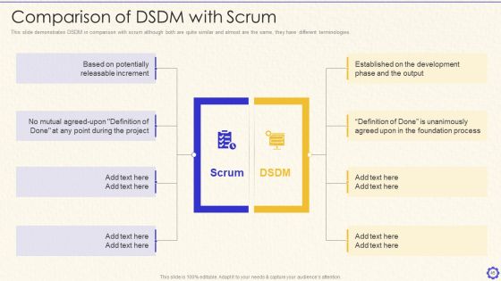 Dynamic System Development Method Tools And Techniques IT Ppt PowerPoint Presentation Complete Deck With Slides Slide45