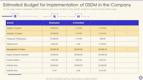 Dynamic System Development Method Tools And Techniques IT Ppt PowerPoint Presentation Complete Deck With Slides Slide55