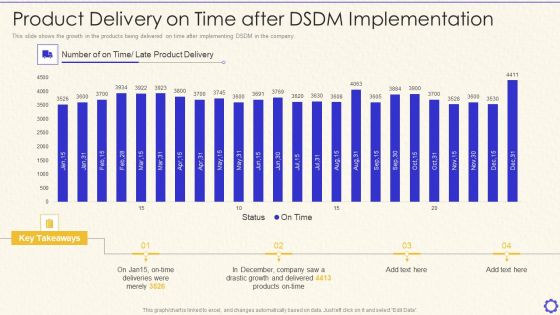 Dynamic System Development Method Tools And Techniques IT Product Delivery On Time Inspiration PDF