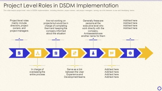 Dynamic System Development Method Tools And Techniques IT Project Level Roles Designs PDF