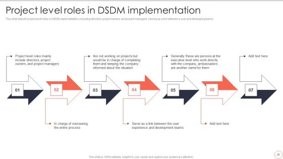 Dynamic System Development Model To Enhance Project Effectiveness Ppt PowerPoint Presentation Complete Deck With Slides
