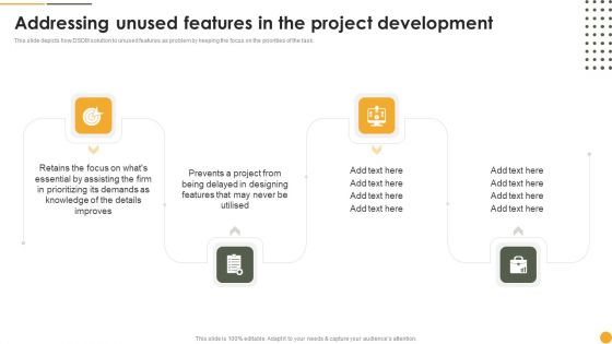 Dynamic Systems Development Approach Addressing Unused Features In The Project Pictures PDF