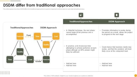 Dynamic Systems Development Approach DSDM Differ From Traditional Approaches Slides PDF