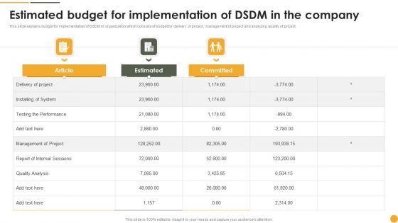 Dynamic Systems Development Approach Estimated Budget For Implementation Of DSDM Background PDF