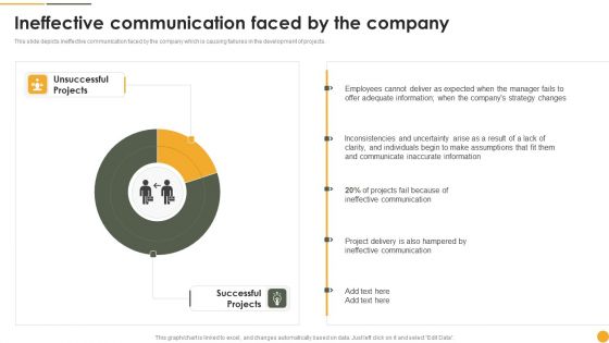 Dynamic Systems Development Approach Ineffective Communication Faced By Topics PDF