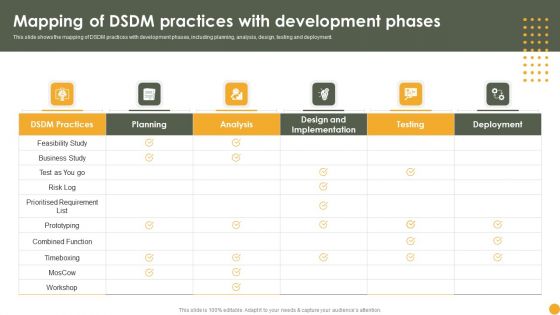 Dynamic Systems Development Approach Mapping Of DSDM Practices With Development Microsoft PDF