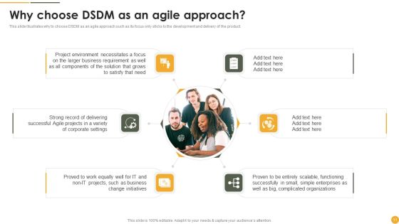 Dynamic Systems Development Approach Ppt PowerPoint Presentation Complete Deck With Slides Slide11