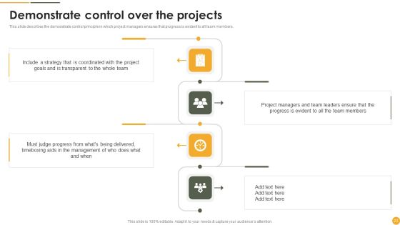 Dynamic Systems Development Approach Ppt PowerPoint Presentation Complete Deck With Slides Slide23