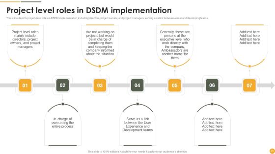 Dynamic Systems Development Approach Ppt PowerPoint Presentation Complete Deck With Slides Slide25