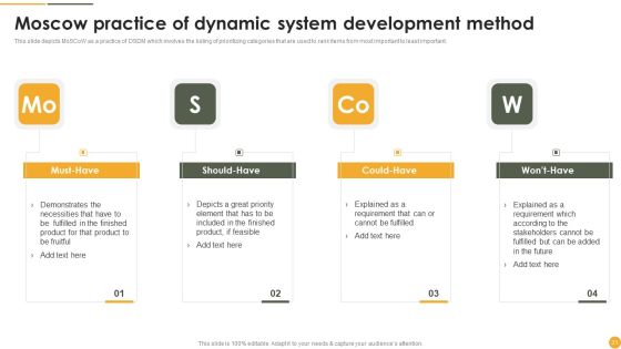 Dynamic Systems Development Approach Ppt PowerPoint Presentation Complete Deck With Slides Slide31