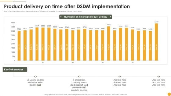 Dynamic Systems Development Approach Product Delivery On Time After Dsdm Implementation Guidelines PDF