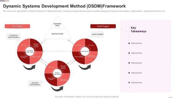 Dynamic Systems Development Method DSDM Framework Agile Project Management Structure Professional PDF