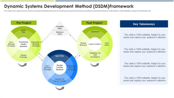 Dynamic Systems Development Method DSDM Framework Ppt Summary Graphic Images PDF