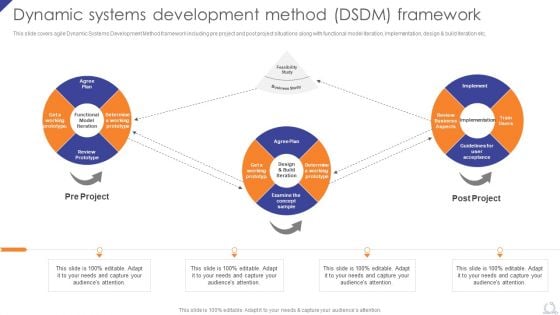 Dynamic Systems Development Method Dsdm Framework Agile Project Development Strategies Clipart PDF