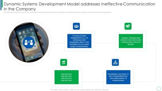 Dynamic Systems Development Model Addresses Ineffective Communication In The Company Diagrams PDF