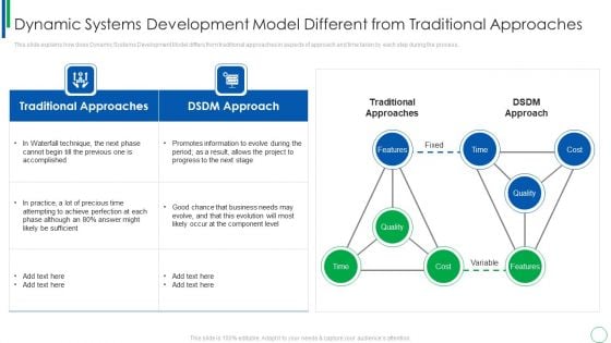 Dynamic Systems Development Model Different From Traditional Approaches Graphics PDF