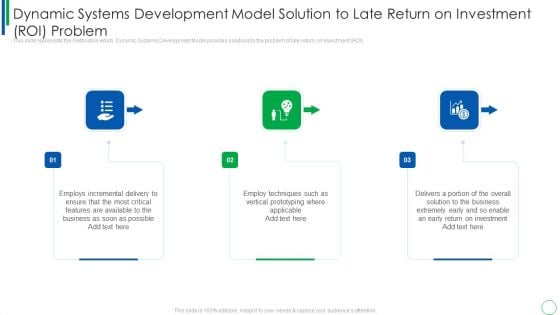 Dynamic Systems Development Model Solution To Late Return On Investment ROI Problem Background PDF