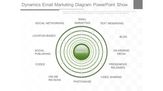 Dynamics Email Marketing Diagram Powerpoint Show