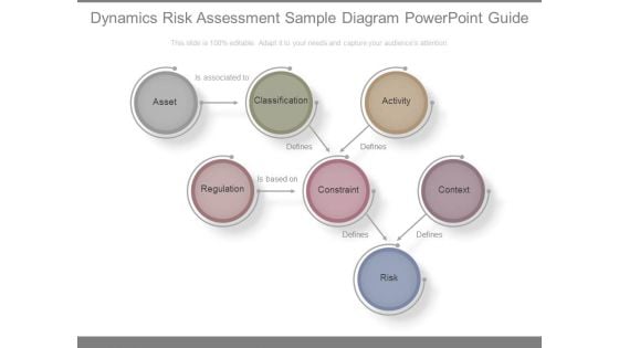 Dynamics Risk Assessment Sample Diagram Powerpoint Guide