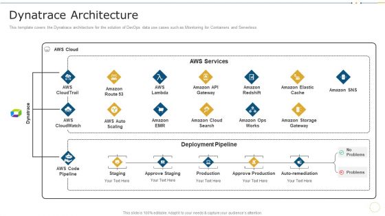 Dynatrace Architecture Data Record Cases Of Devops IT Graphics PDF Dynatrace Architecture Data Record Cases Of Devops IT Graphics PDF