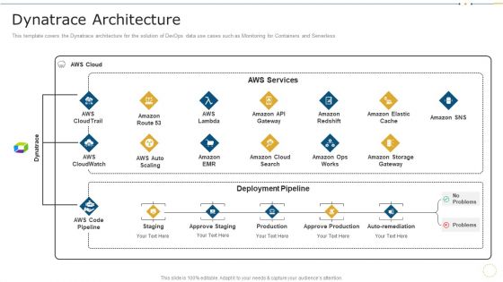 Dynatrace Architecture Data Record Cases Of Devops IT Graphics PDF