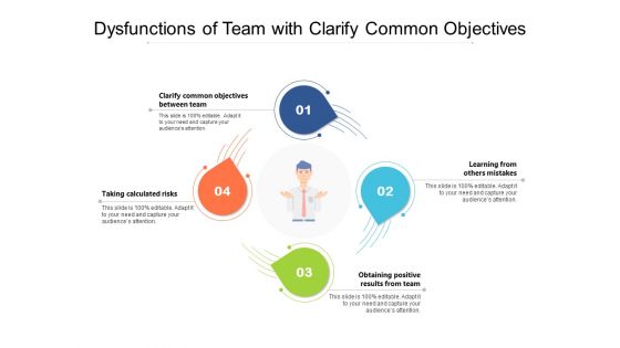 Dysfunctions Of Team With Clarify Common Objectives Ppt PowerPoint Presentation Professional Graphics Design PDF