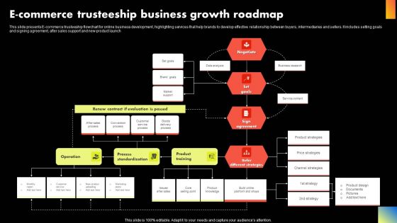 E-Commerce Trusteeship Business Growth Roadmap Portrait PDF