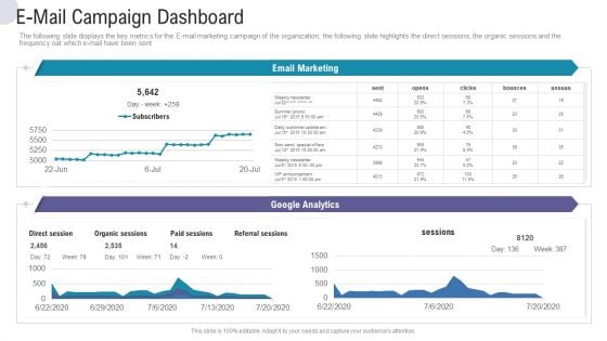 E-Mail Campaign Dashboard Commercial Activities Marketing Tools Mockup PDF