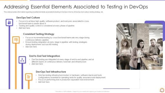 E2e quality assurance and testing in developer operations it PowerPoint ...