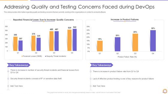 E2E Quality Assurance And Testing In Developer Operations IT Addressing Quality Elements PDF